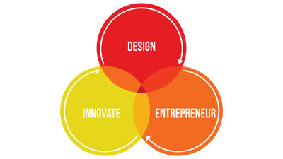 Innovate Design Entrepreneur